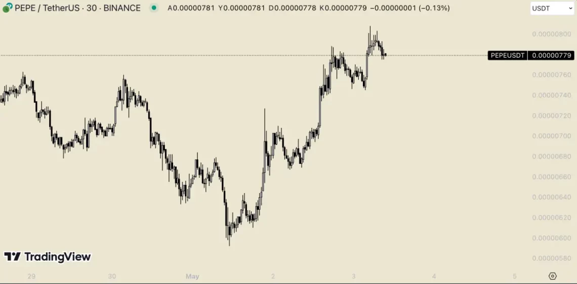 Son 24 Saatte Öne Çıkan Altcoin'ler