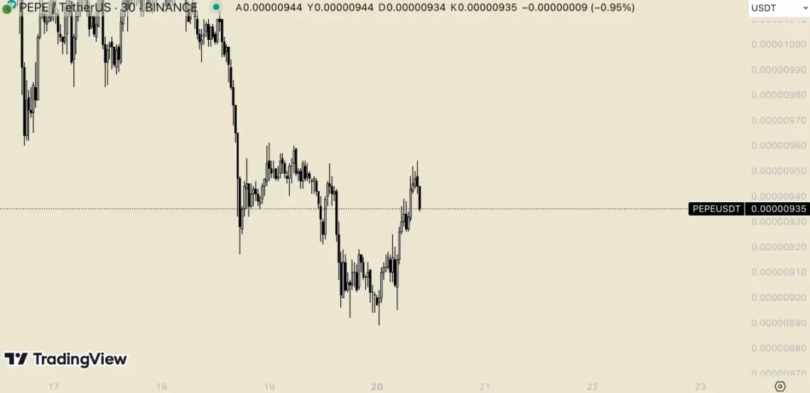 Öne Çıkan Altcoin'ler