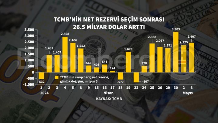 Rezervlerin Ekonomiye Etkisi