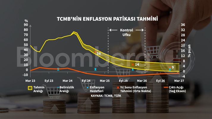 Türkiye İlk Çeyrekte Tüketim Harikası Yaptı!