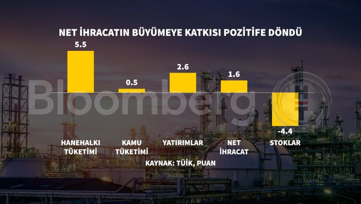 Sektörlerde İnşaat ve Tarım Öne Çıktı