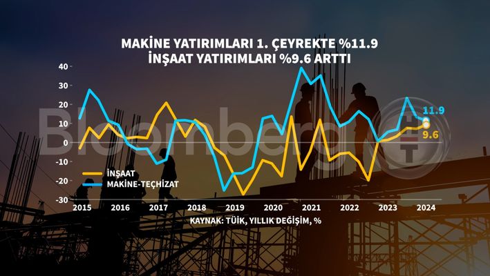 Türkiye İlk Çeyrekte Tüketim Harikası Yaptı!