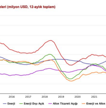 mayis-ayinda-dis-ticaret-acigi-daraldi-ancak-tuketim-mallari-ithalati-artiyor-adkveq6e.png